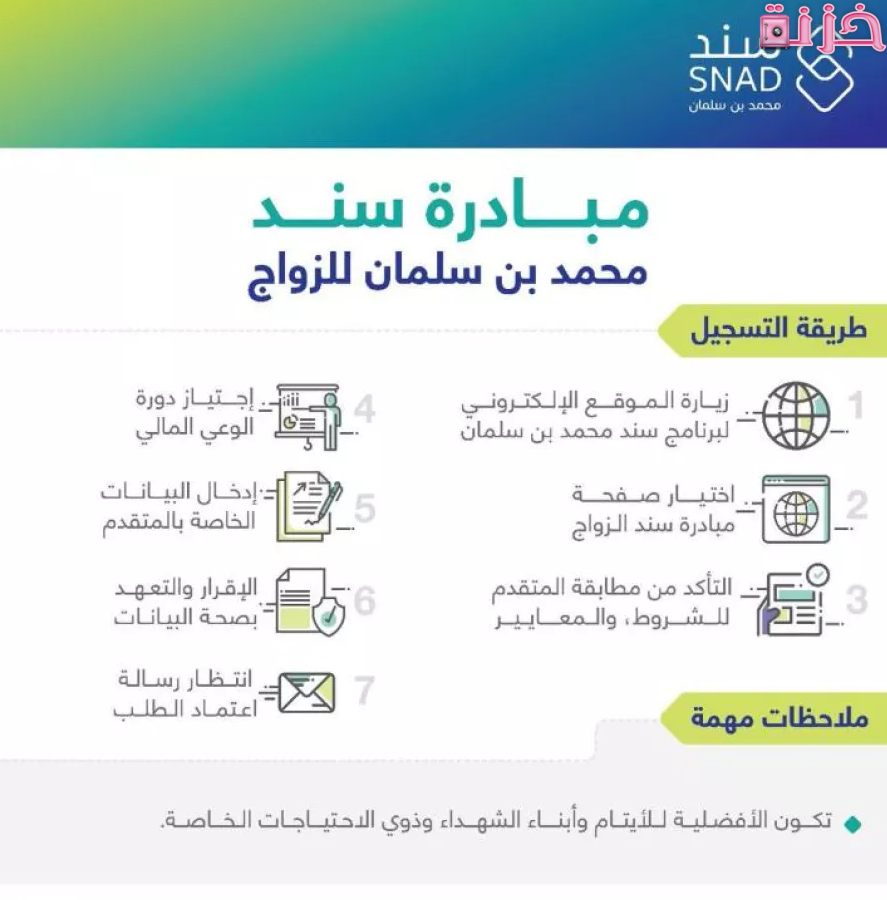 شروط سند الزواج 