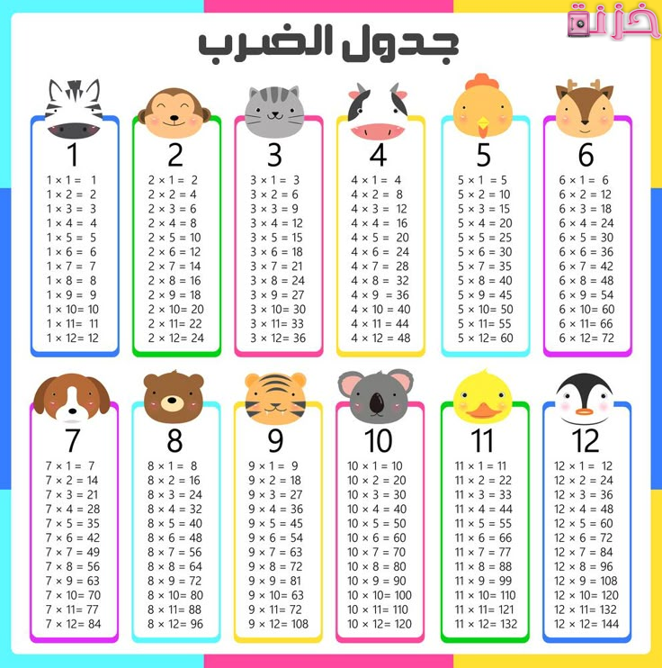 جدول الضرب كامل