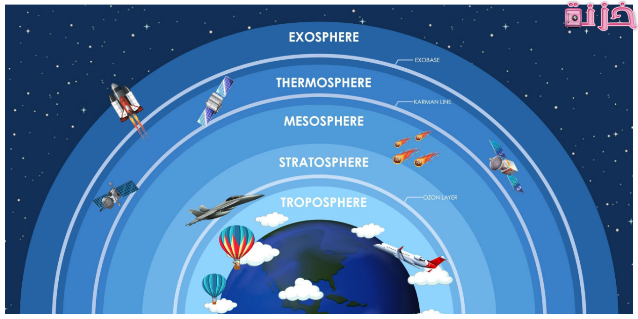 طبقات الغلاف الجوي