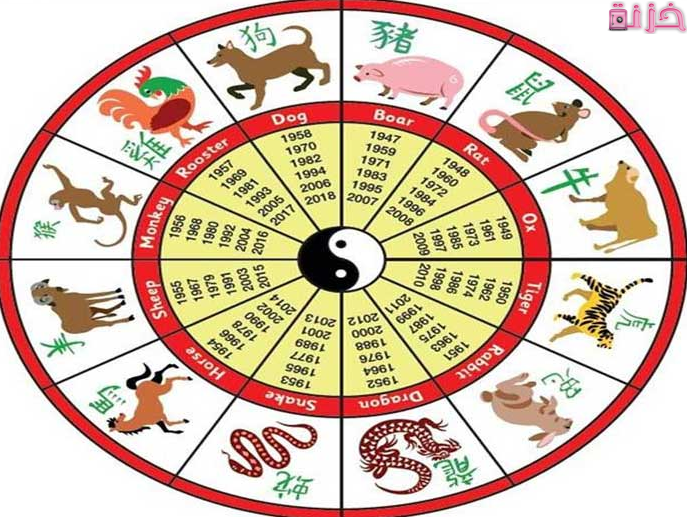 تواريخ الابراج الصينية