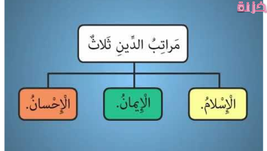 اعلى مراتب الدين