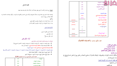 شكل قائمة الدخل الشامل