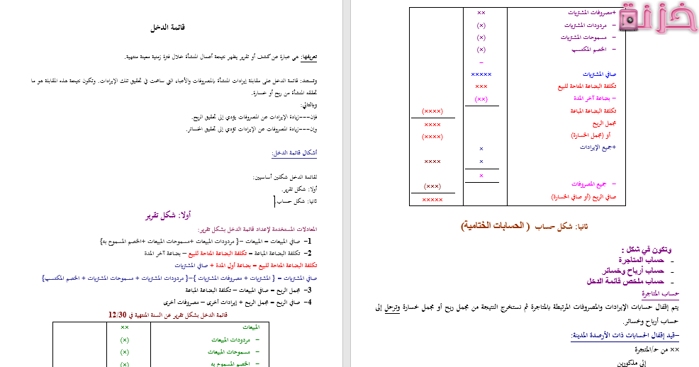 شكل قائمة الدخل الشامل