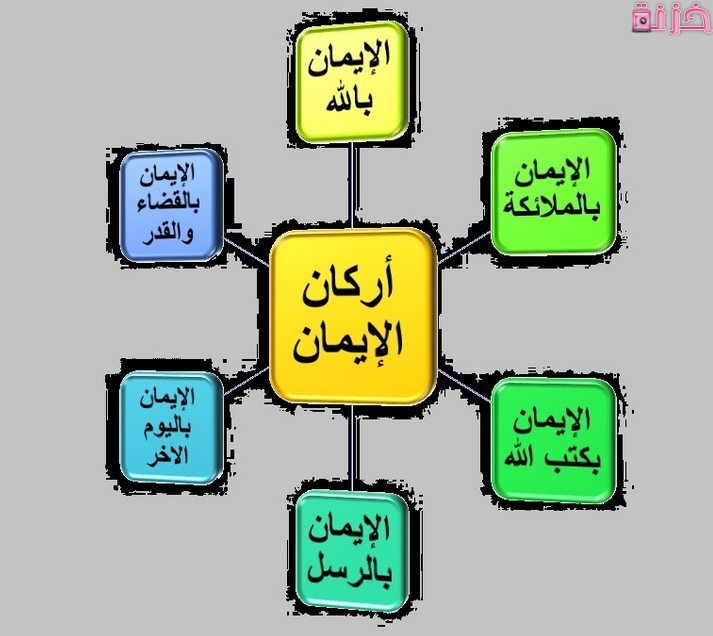 اركان الايمان الستة فى الاسلام بالترتيب مع الشرح والدليل