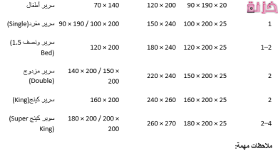 جدول مقاسات الملايات السرير فى مصر