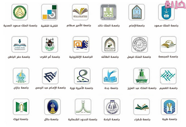 افضل الجامعات السعودية بالترتيب