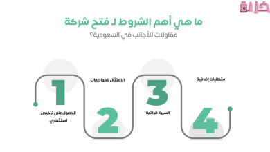 خطوات تأسيس شركة مقاولات في السعودية