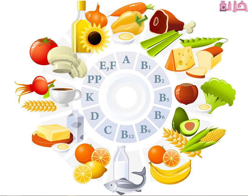 اسعار تحليل الفيتامينات الشامل