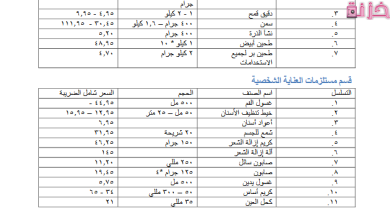قائمة اساسيات مستلزمات محلات البقالة