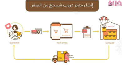 أفضل موقع إنشاء متجر دروب شيبنج والربح منه