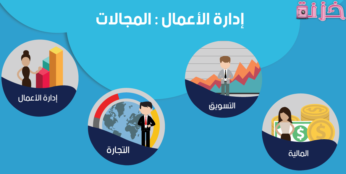 تخصصات و مجالات ادارة الاعمال في مصر