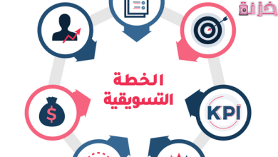 نموذج خطة تسويقية جاهزة